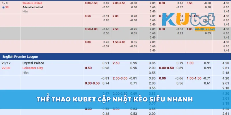 Thể thao Kubet cập nhật kèo siêu nhanh